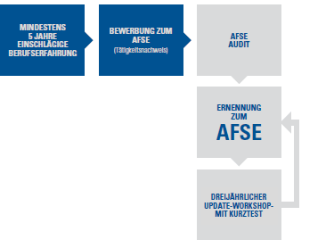 afse-sgs-tv